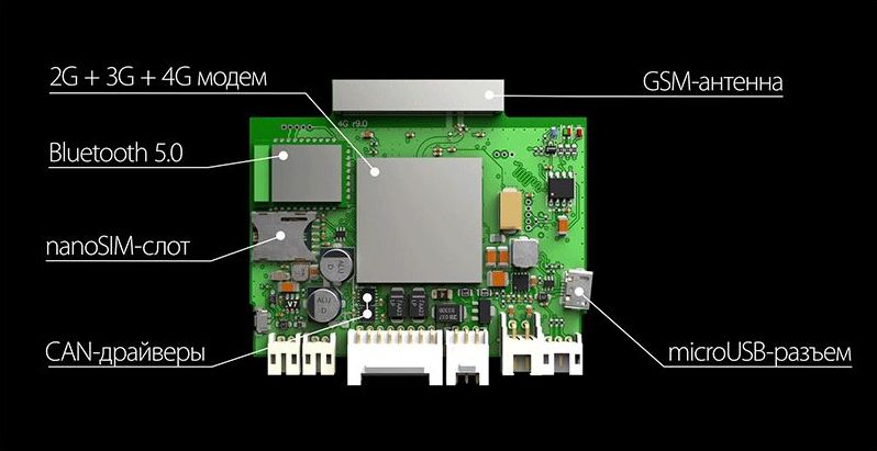 Сигнализация vx 4g gps